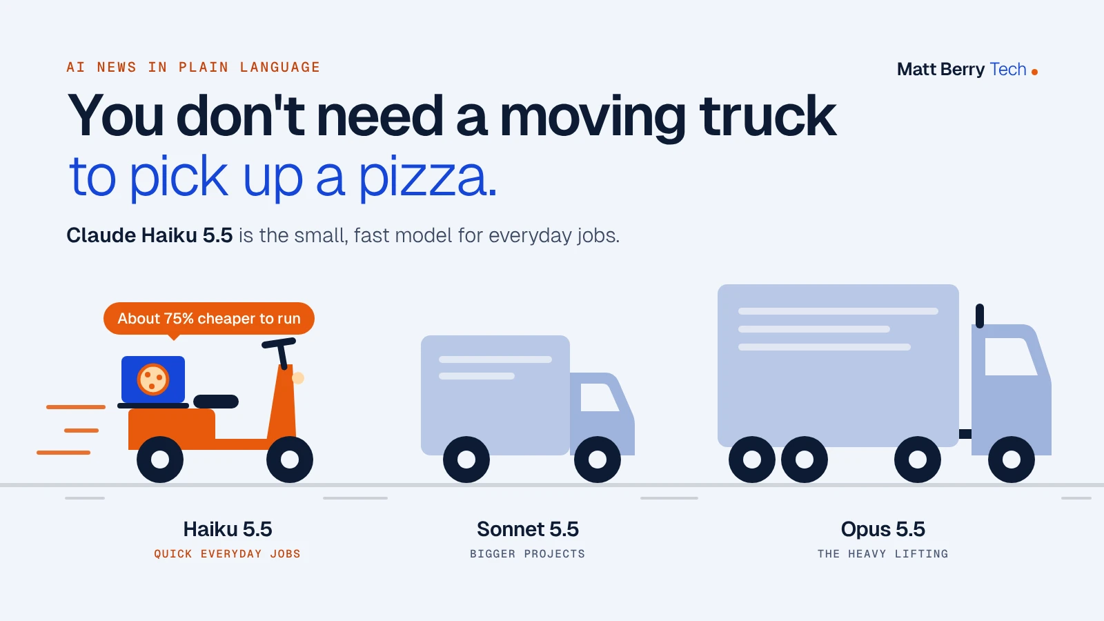 Illustration of a scooter with a pizza box labeled Haiku 5.5, a delivery van labeled Sonnet 5.5 and a large truck labeled Opus 5.5, under the headline: You don’t need a moving truck to pick up a pizza.
